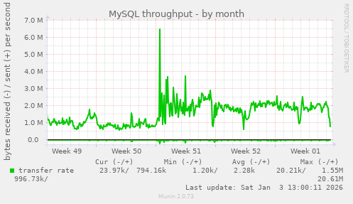 MySQL throughput