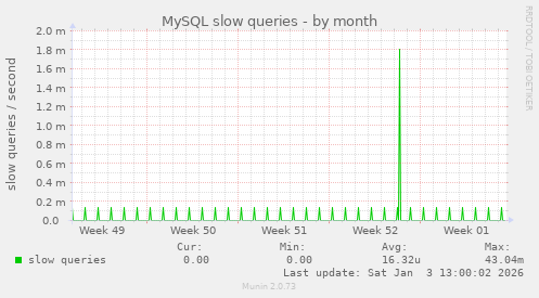 MySQL slow queries
